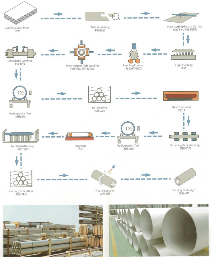 Διαδικασία παραγωγής για τον άνευ ραφής ενωμένο στενά σωλήνα χάλυβα ASTM A376 TP304